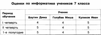 Практическое задание по теме Вказівки, масиви і символьні рядки в мові C